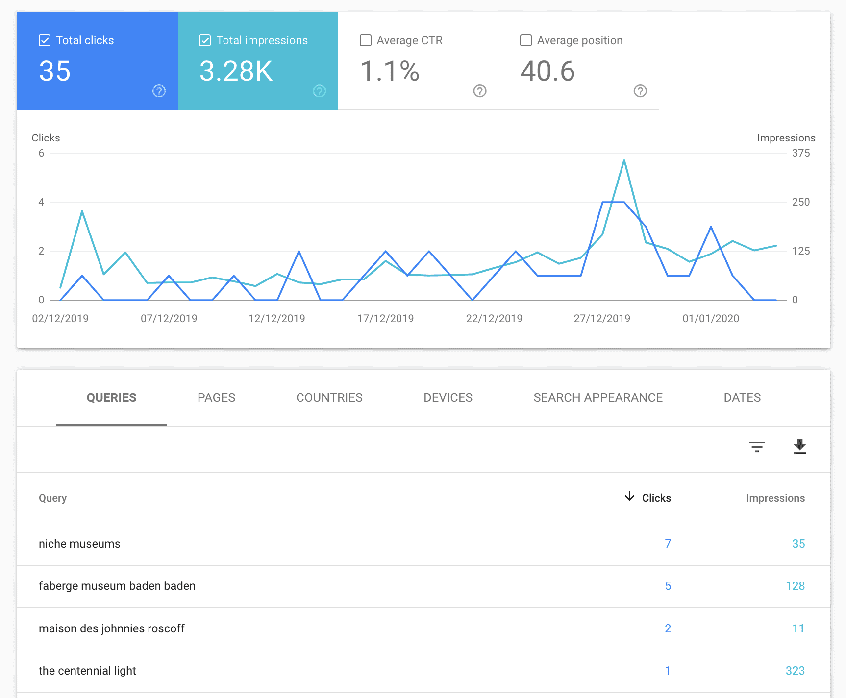 Visit Building a sitemap.xml with a one-off Datasette plugin